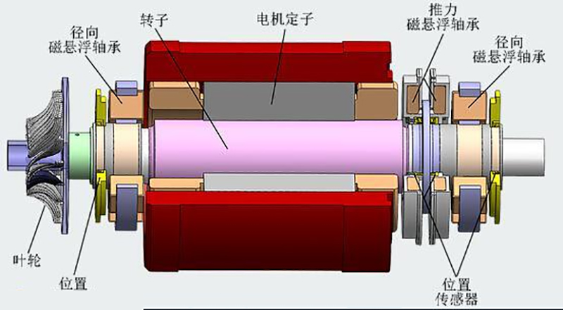 為什么要取兩個校正面才能校正動平衡？