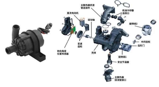 汽車電子水泵動平衡：提高汽車水泵電機的可靠性和效率