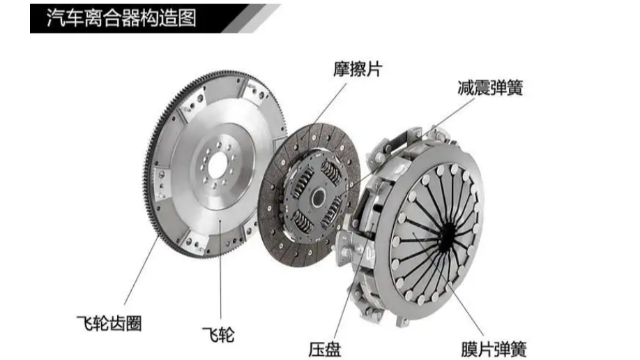 汽車離合器為什么要做動平衡？