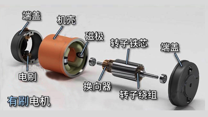 直流有刷電機和無刷電機的區別是什么？