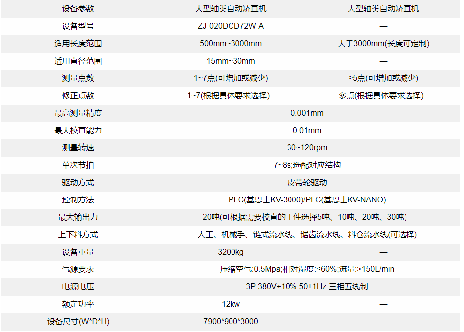 圓鋼自動校直機設備參數