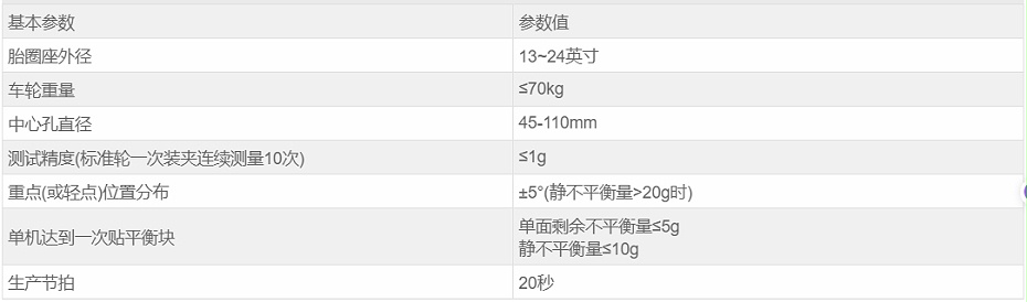 設備參數